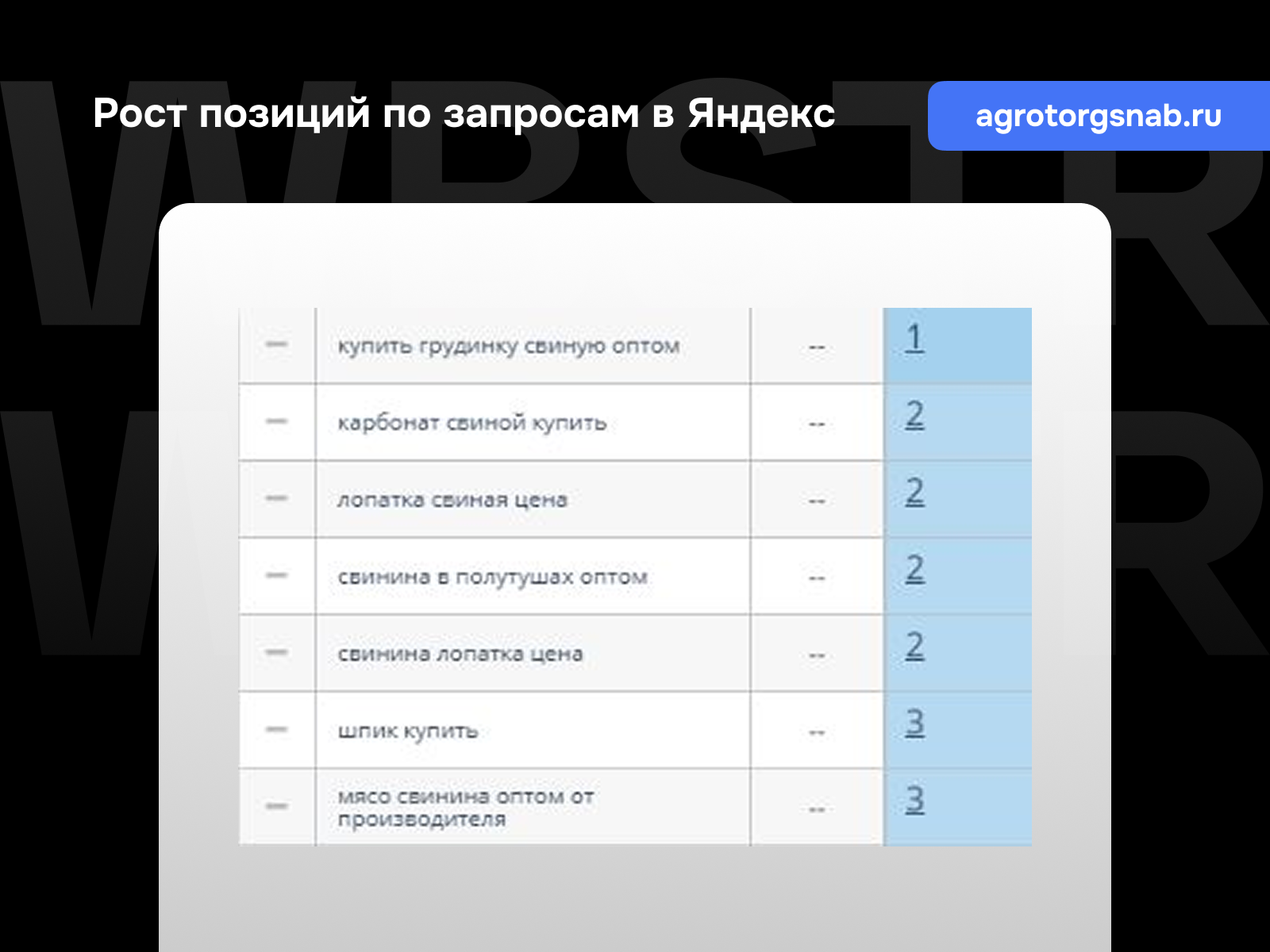 Позиции по запросам Яндекс для проекта «Агроторгснаб»