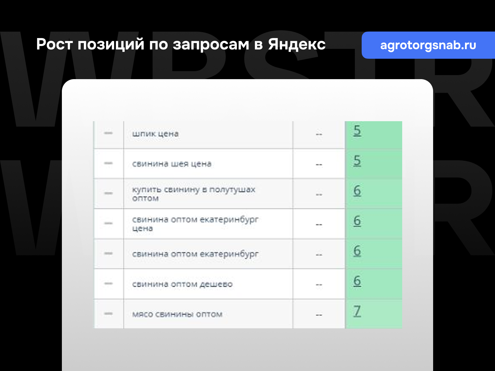 Позиции по запросам Яндекс для проекта «Агроторгснаб»